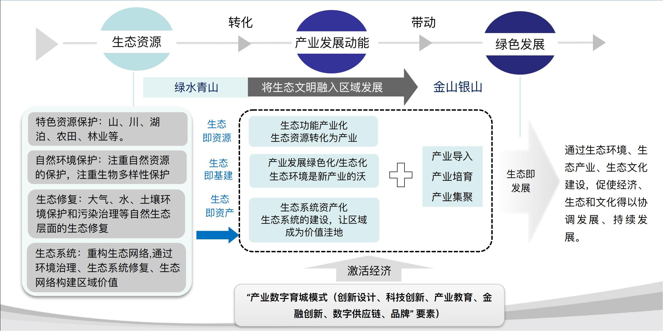 1728629030702192.jpg 1-EOD介绍+操作+案例2024-z_10.jpg